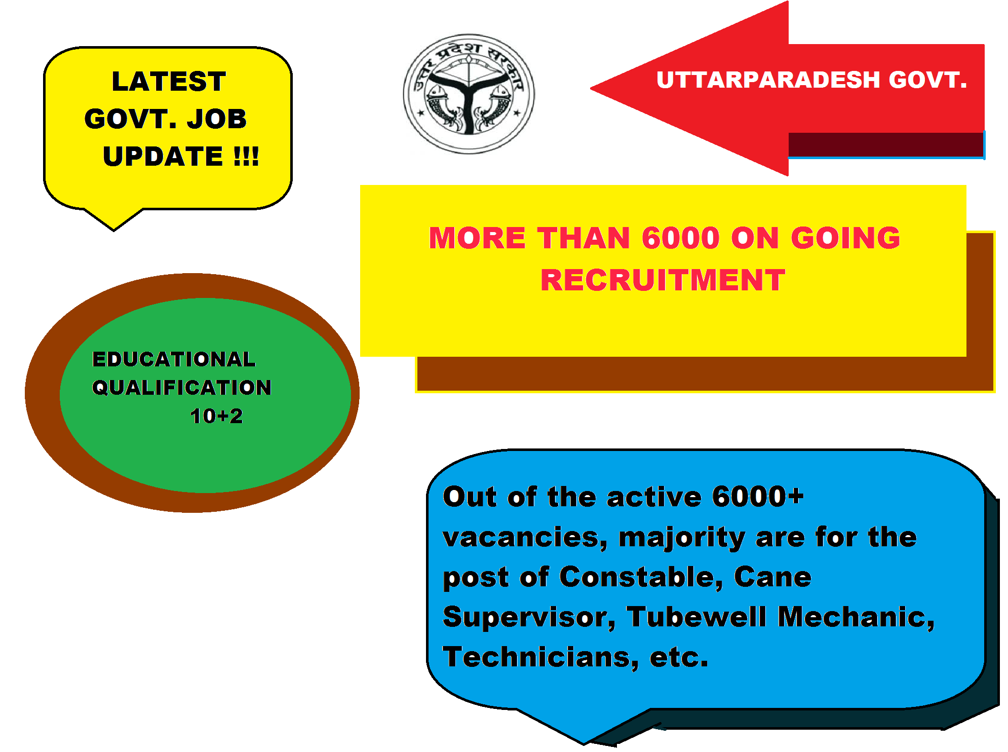 Government job in uttar pradesh 2012- 13